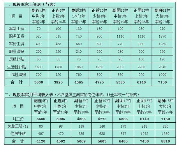 武警工資多少錢(qián)一月-圖1