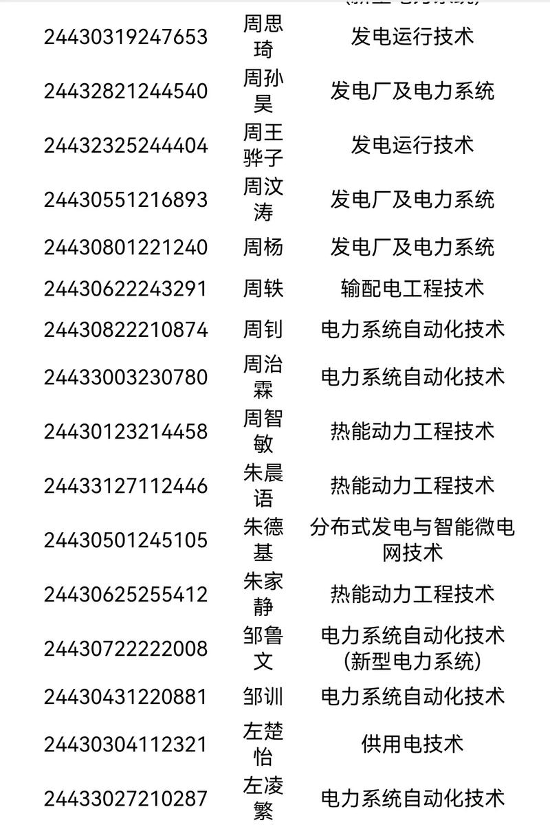 長(zhǎng)沙電力職業(yè)技術(shù)學(xué)院2024年錄取線(xiàn)-圖1