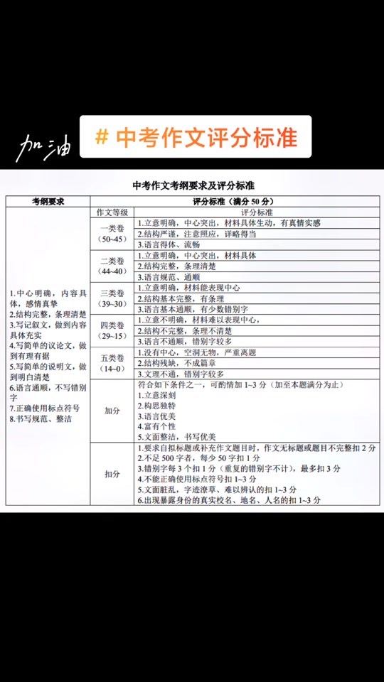 初中數(shù)學滿分是多少分-圖1