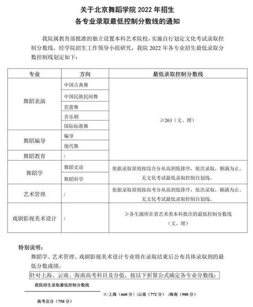 北京舞蹈學校藝考分數(shù)線-圖1