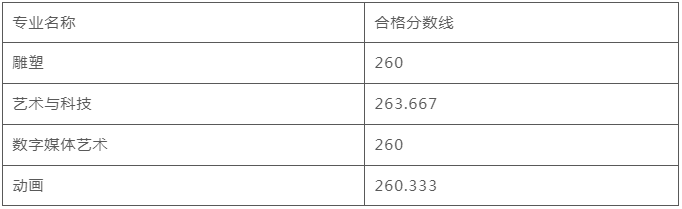 河北美術(shù)學(xué)院2024年?？己细窬€-圖1