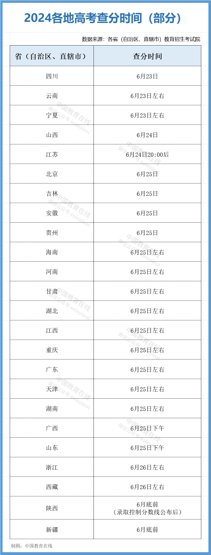 什么時候可以查高考分數(shù)-圖1