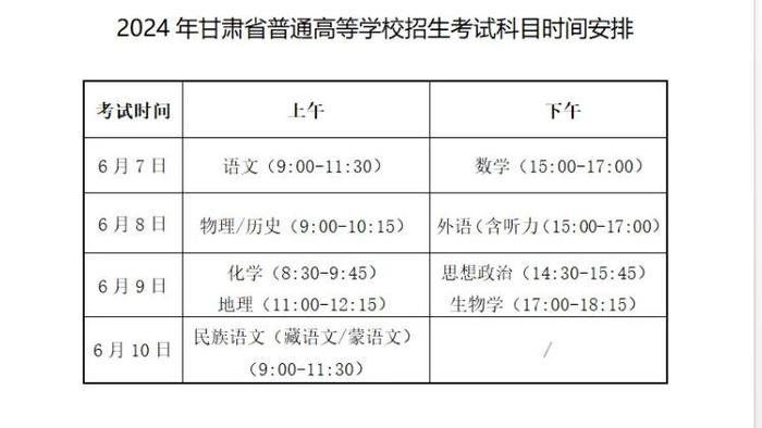 甘肅高考成績(jī)什么時(shí)候出來-圖1