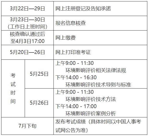2024環(huán)評(píng)師報(bào)考條件和考試報(bào)名時(shí)間-圖1