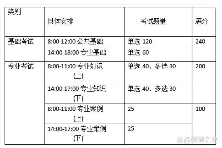 2024注冊(cè)環(huán)保工程師報(bào)考條件-圖1