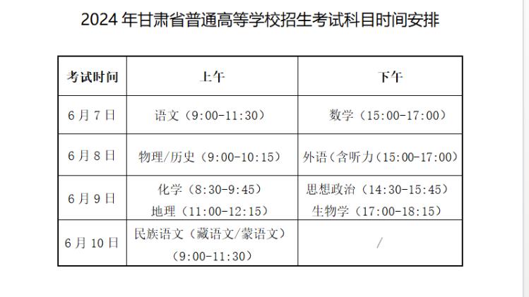 甘肅省高考分?jǐn)?shù)什么時(shí)候出-圖1