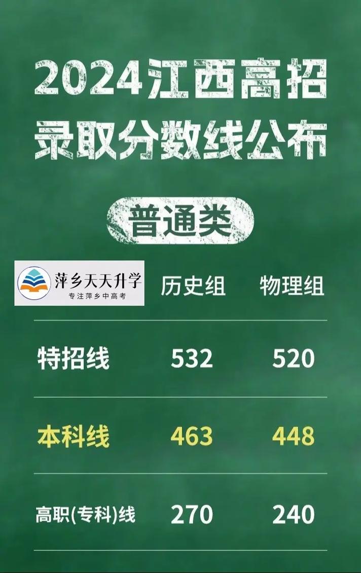 江西省高考分?jǐn)?shù)查詢(xún)-圖1