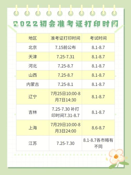 吉林省初級會計準(zhǔn)考證打印時間-圖1