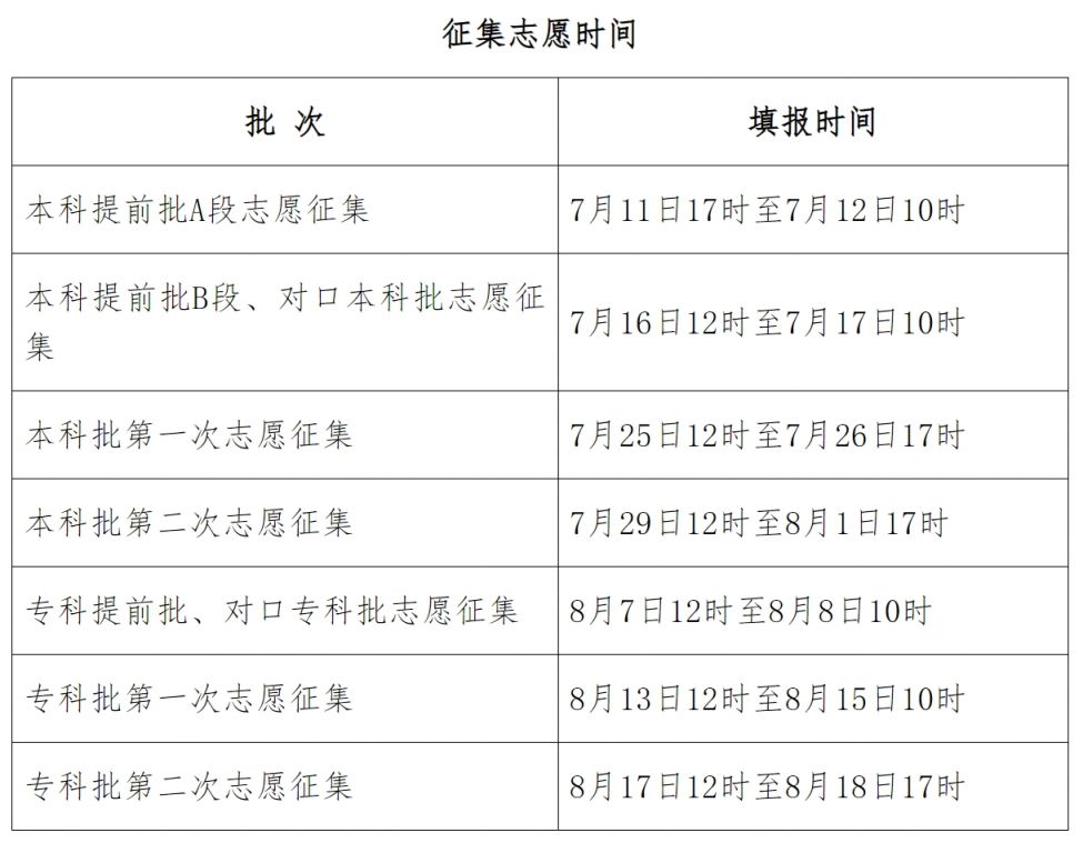 河北考生分?jǐn)?shù)公布時間-圖1
