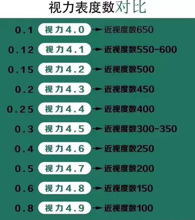 近視多少度不能當(dāng)老師-圖1
