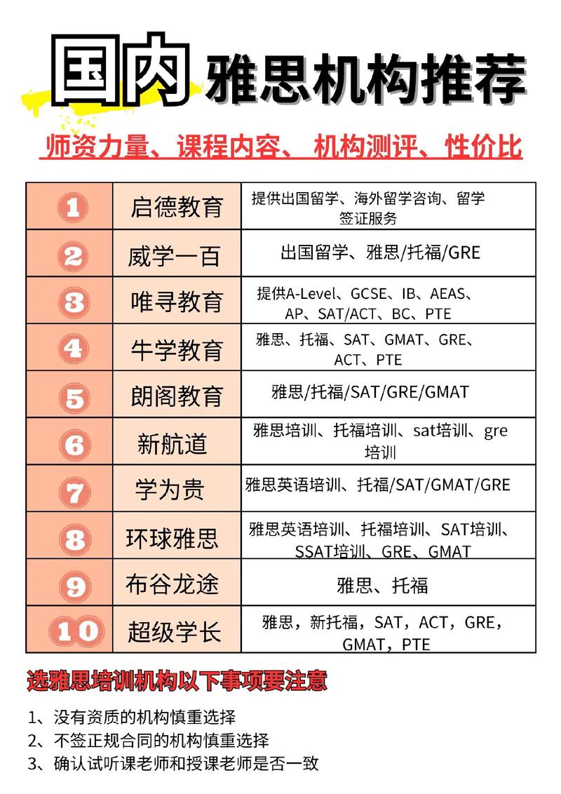 比較好的雅思培訓(xùn)機(jī)構(gòu)哪個(gè)好-圖1