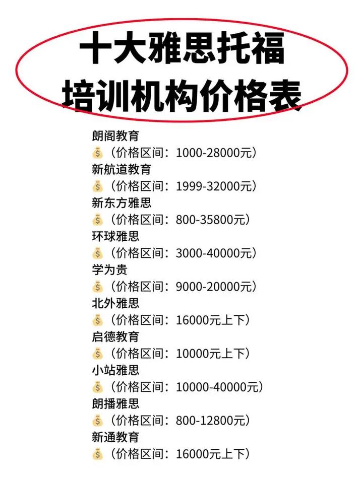 雅思培訓(xùn)一般多少錢-圖1
