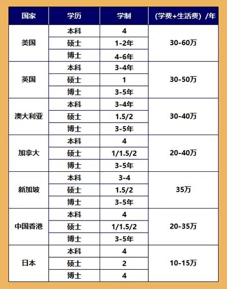 出國留學(xué)機構(gòu)大概多少錢-圖1