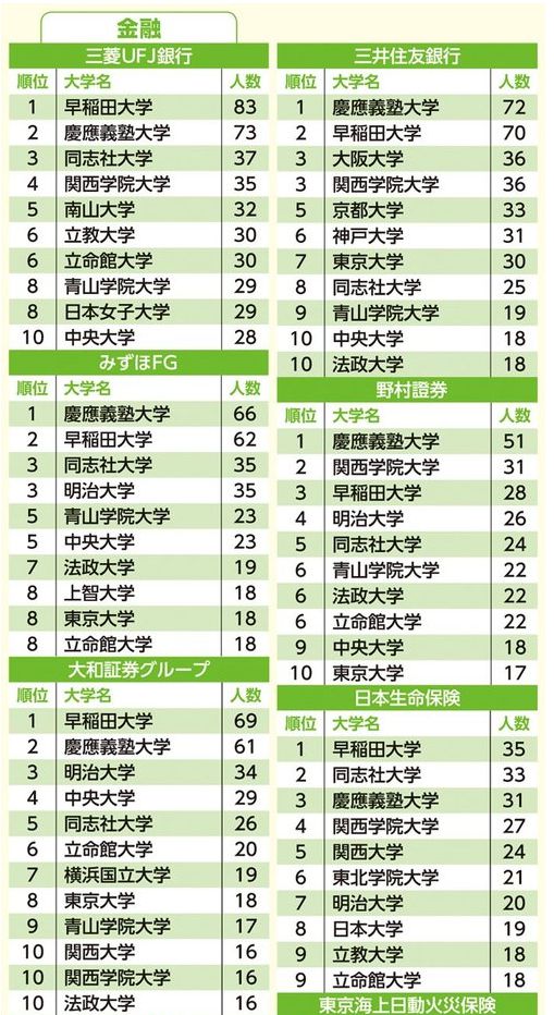 日本10大留學機構(gòu)排名-圖1