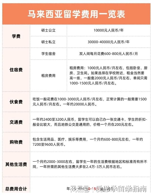 留學(xué)機(jī)構(gòu)申請費(fèi)用多少錢-圖1