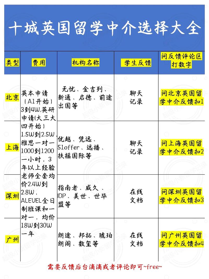 英國(guó)留學(xué)中介比較-圖1