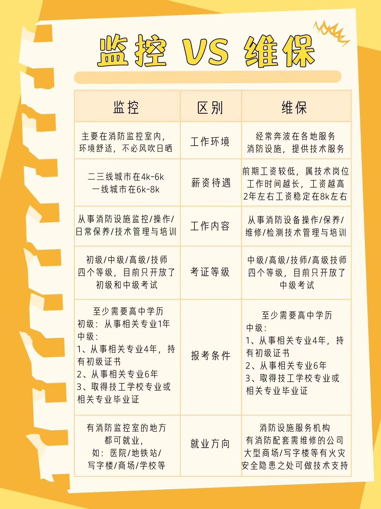 深圳消防證怎么考和考試時(shí)間安排-圖1