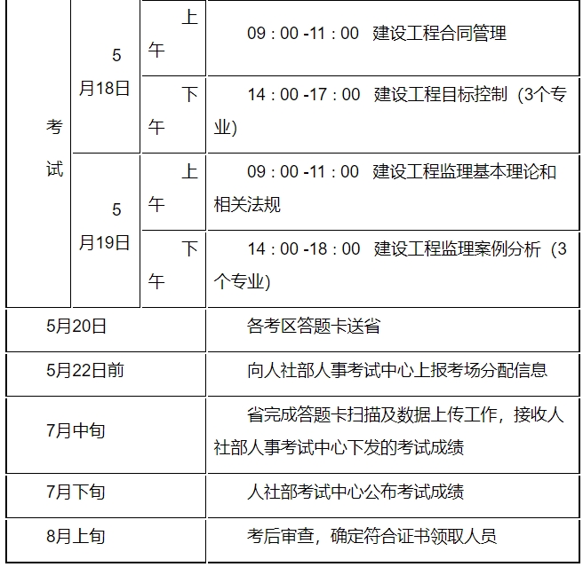 2024年監(jiān)理工程師報(bào)名及考試時(shí)間-圖1