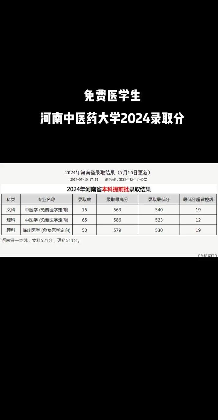河南醫(yī)科大學2024年錄取分數(shù)線-圖1