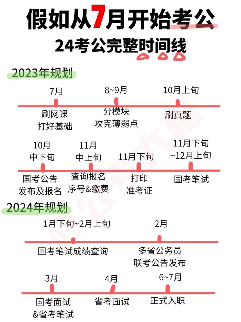 甘肅省公務(wù)員考試時(shí)間表2024年-圖1