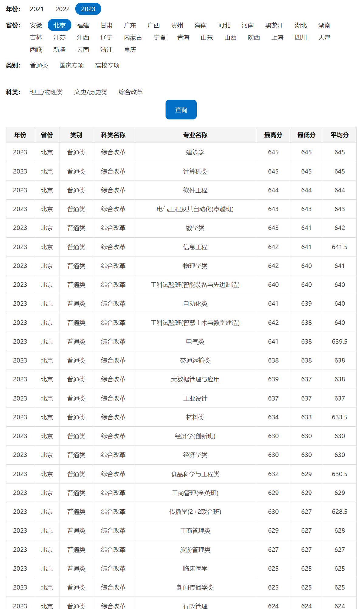 華南理工大學分數(shù)線2024是多少分-圖1