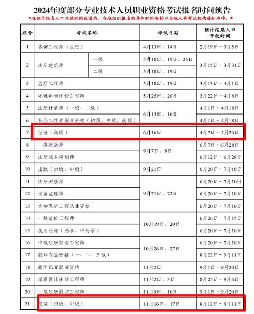 2024年高級經(jīng)濟(jì)師報(bào)名和考試時(shí)間-圖1