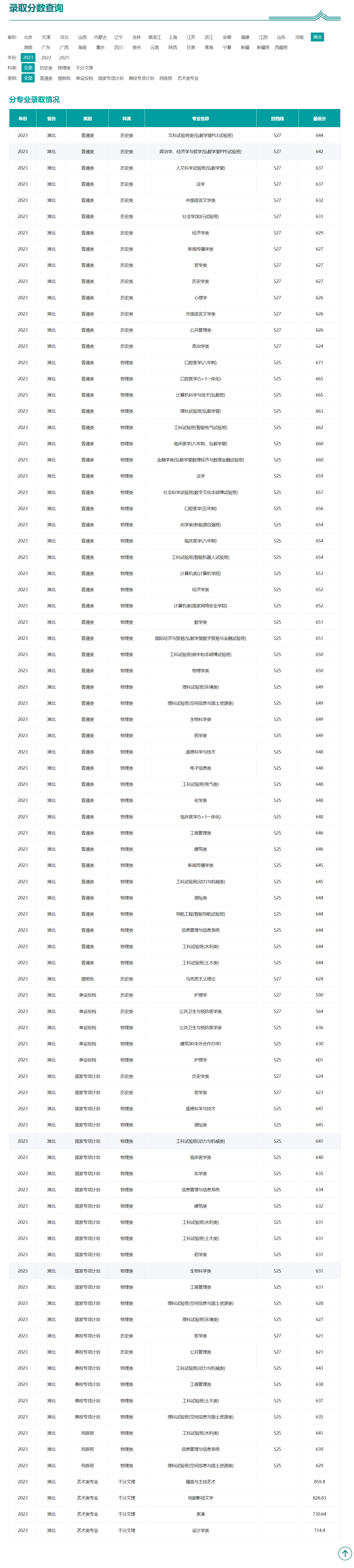 武漢的大學(xué)有哪些？各自的錄取分?jǐn)?shù)線是多少？-圖1