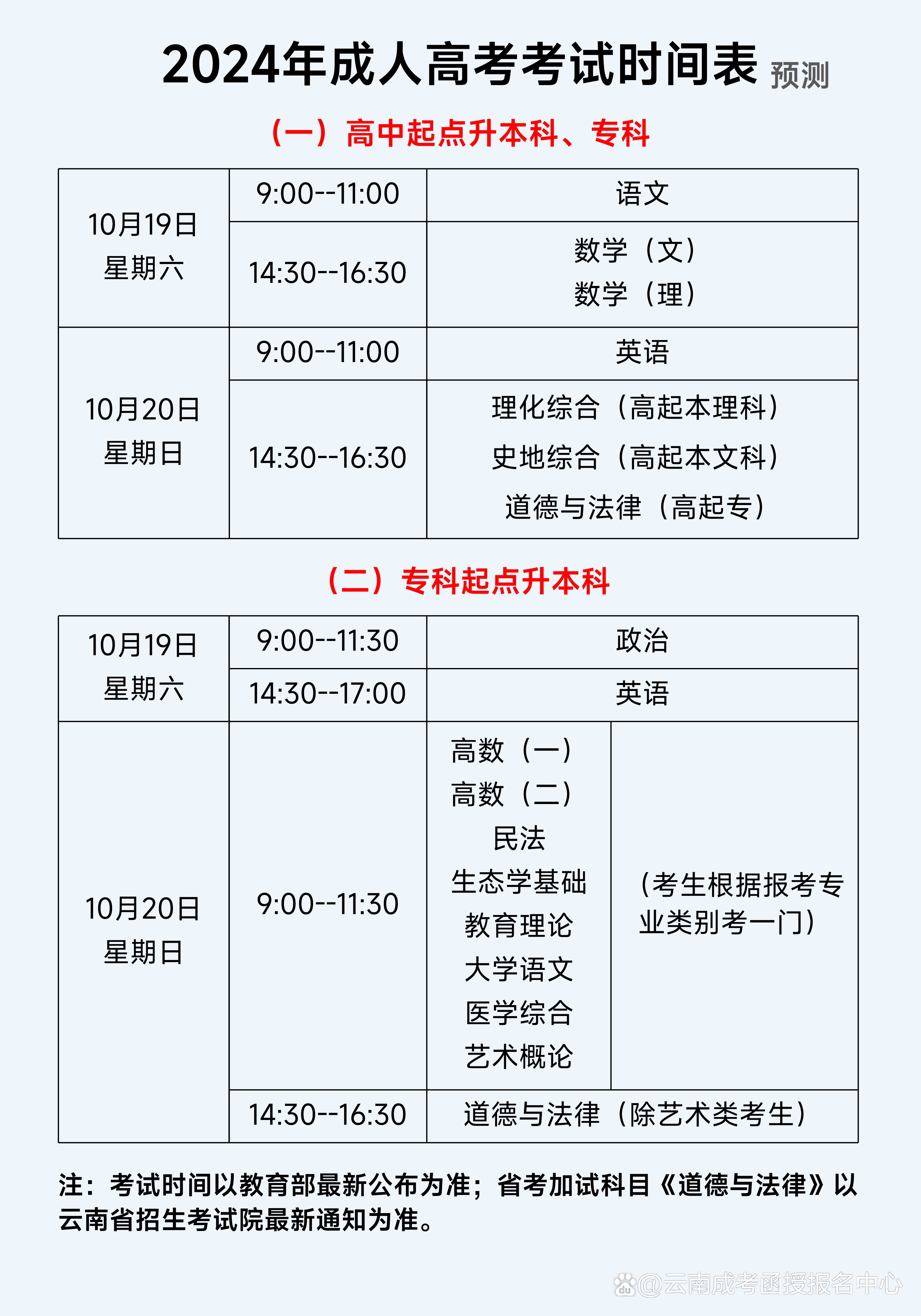 成人考試報(bào)名時(shí)間2024年-圖1