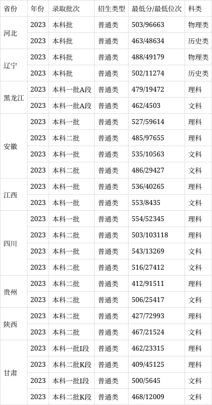 湖州師范學(xué)院2024錄取分?jǐn)?shù)線-圖1