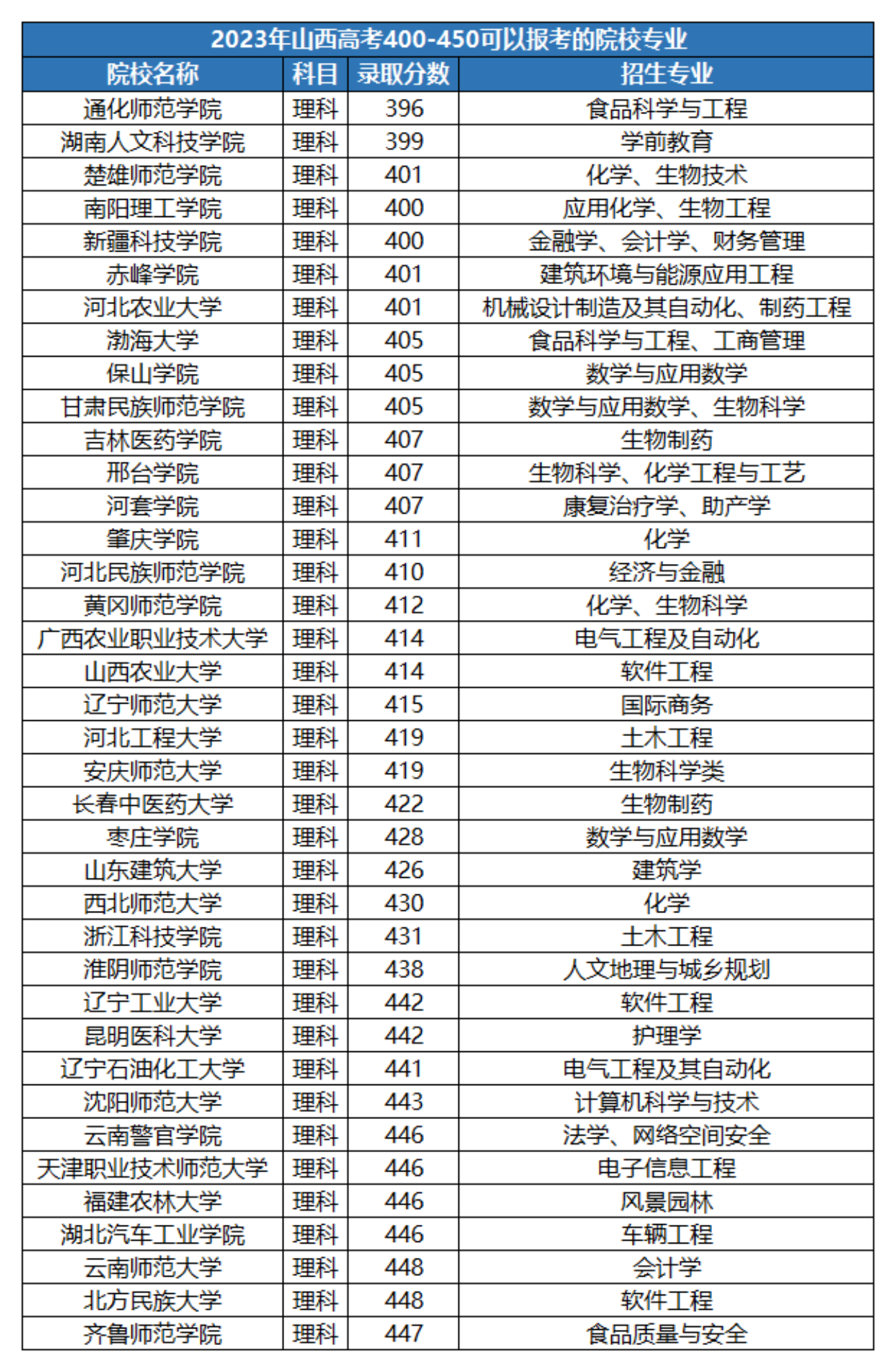 有預(yù)科班的二本大學(xué)-圖1