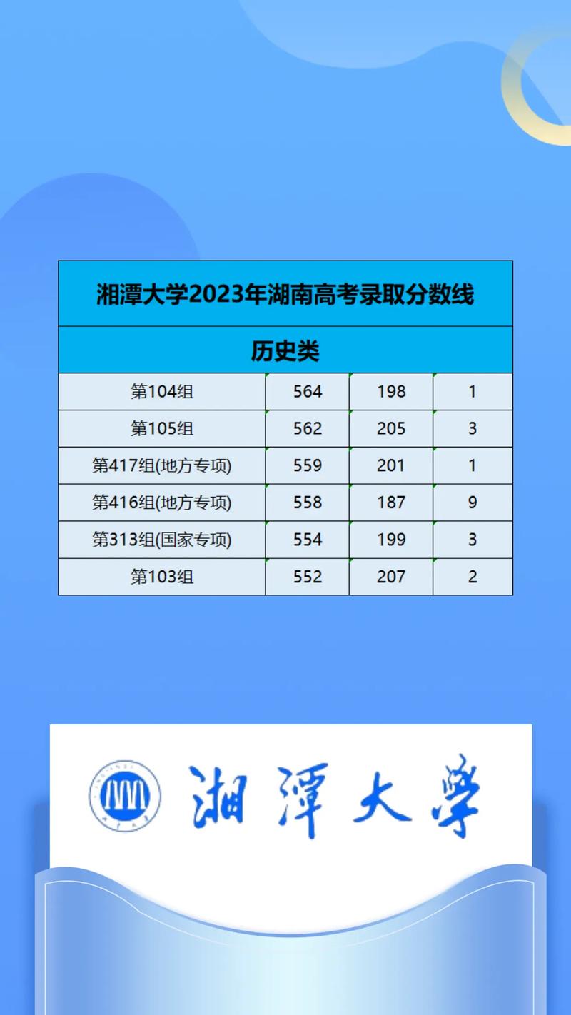 湘潭大學(xué)2024年高考錄取分?jǐn)?shù)線-圖1