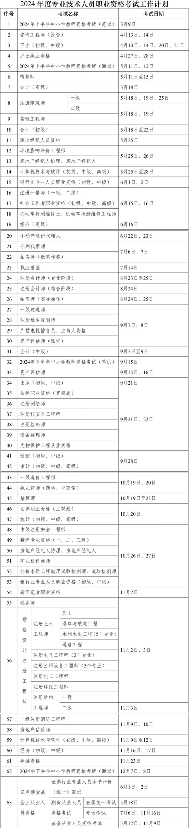 2024年國(guó)考報(bào)名和考試時(shí)間是什么時(shí)候-圖1