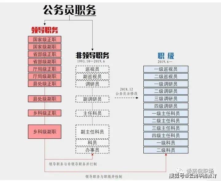 正高級(jí)職稱相當(dāng)于公務(wù)員什么級(jí)別-圖1
