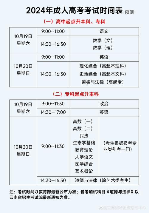 云南2024年高考人數(shù)是多少？對招生有什么影響？-圖1