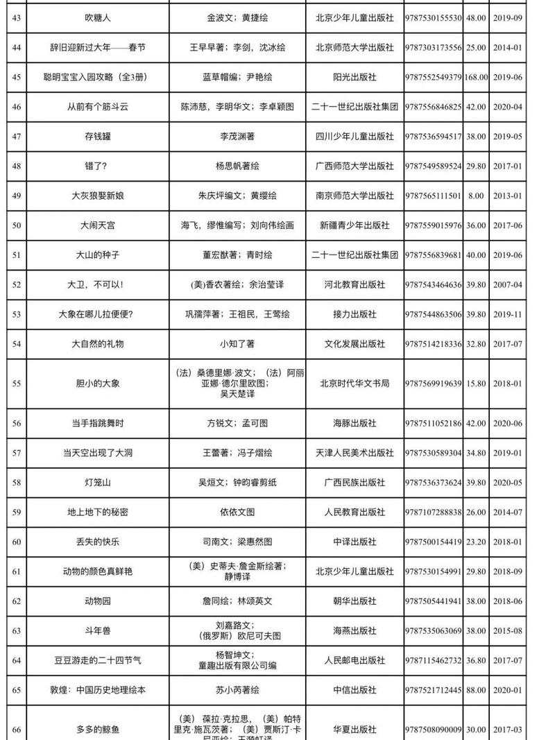 教育孩子的書(shū)籍排行榜必讀的10本書(shū)-圖1
