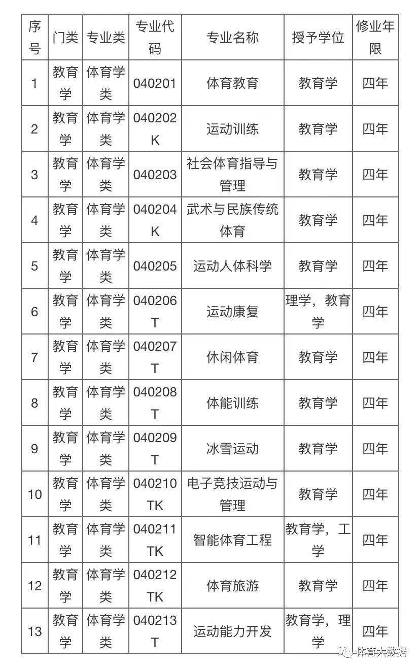 2024體育特長生可以報考哪些大學和專業(yè)-圖1