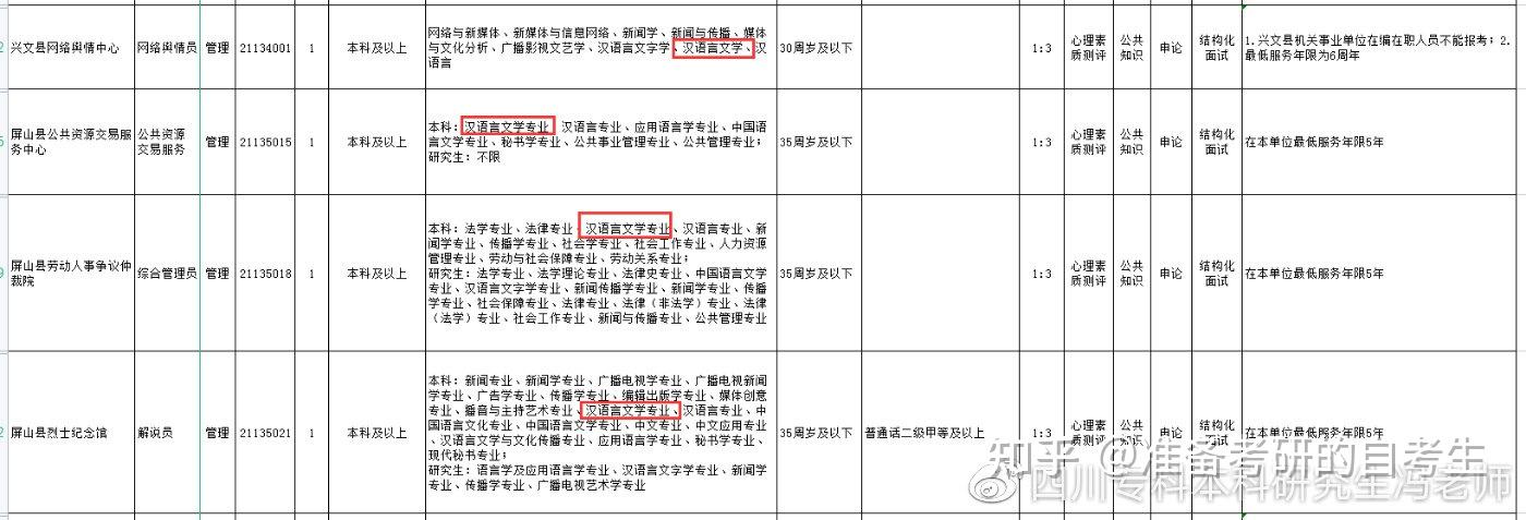 漢語(yǔ)言文學(xué)考公務(wù)員能報(bào)什么崗位-圖1