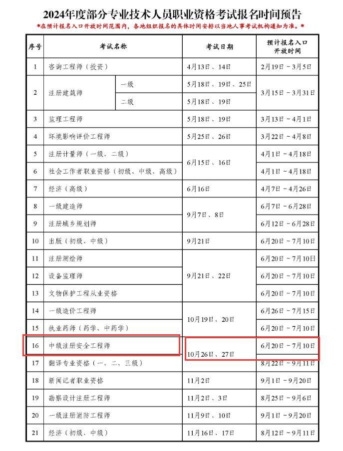 中級(jí)注冊(cè)安全工程師報(bào)名時(shí)間2024官網(wǎng)-圖1
