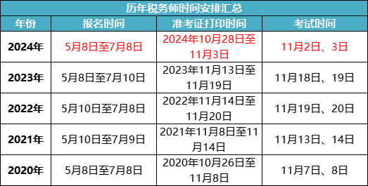 稅務(wù)師考試成績什么時候公布2024-圖1