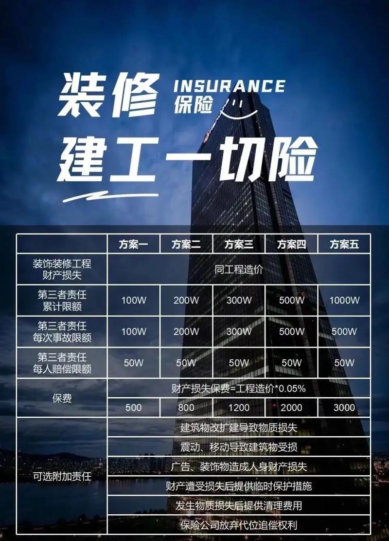 工程一切險(xiǎn)是建設(shè)單位買還是施工單位買-圖1