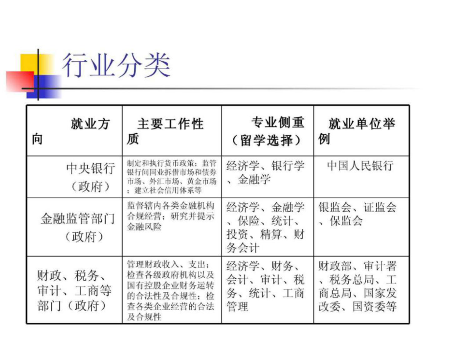 金融專業(yè)主要學(xué)什么就業(yè)方向有哪些-圖1