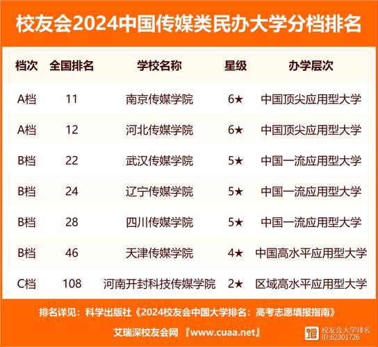 中國傳媒大學(xué)排名2024最新排名-圖1