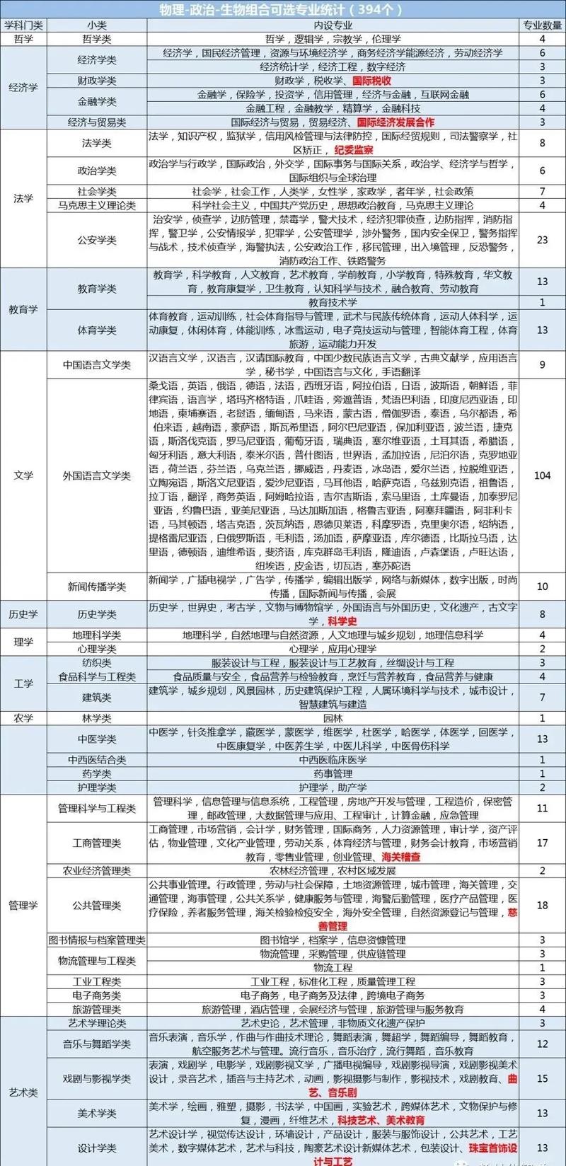 物理類可以選什么專業(yè)？具體推薦有哪些？-圖1