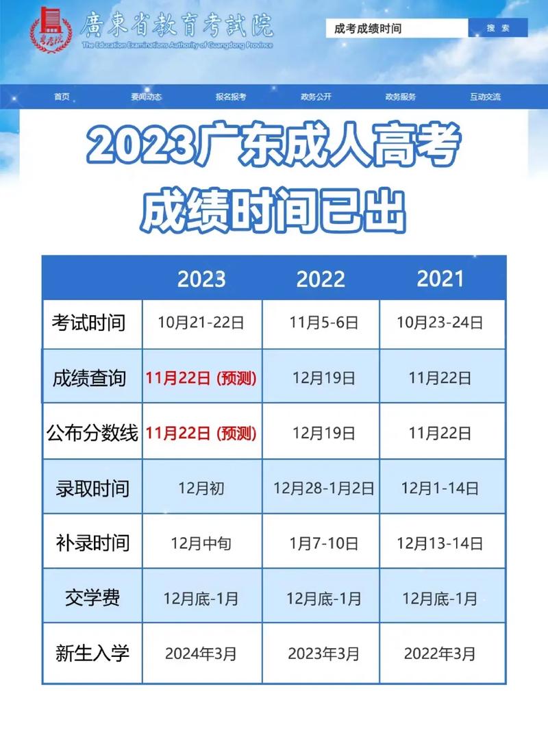 高考成績可以提前查出來嗎？如何操作？-圖1