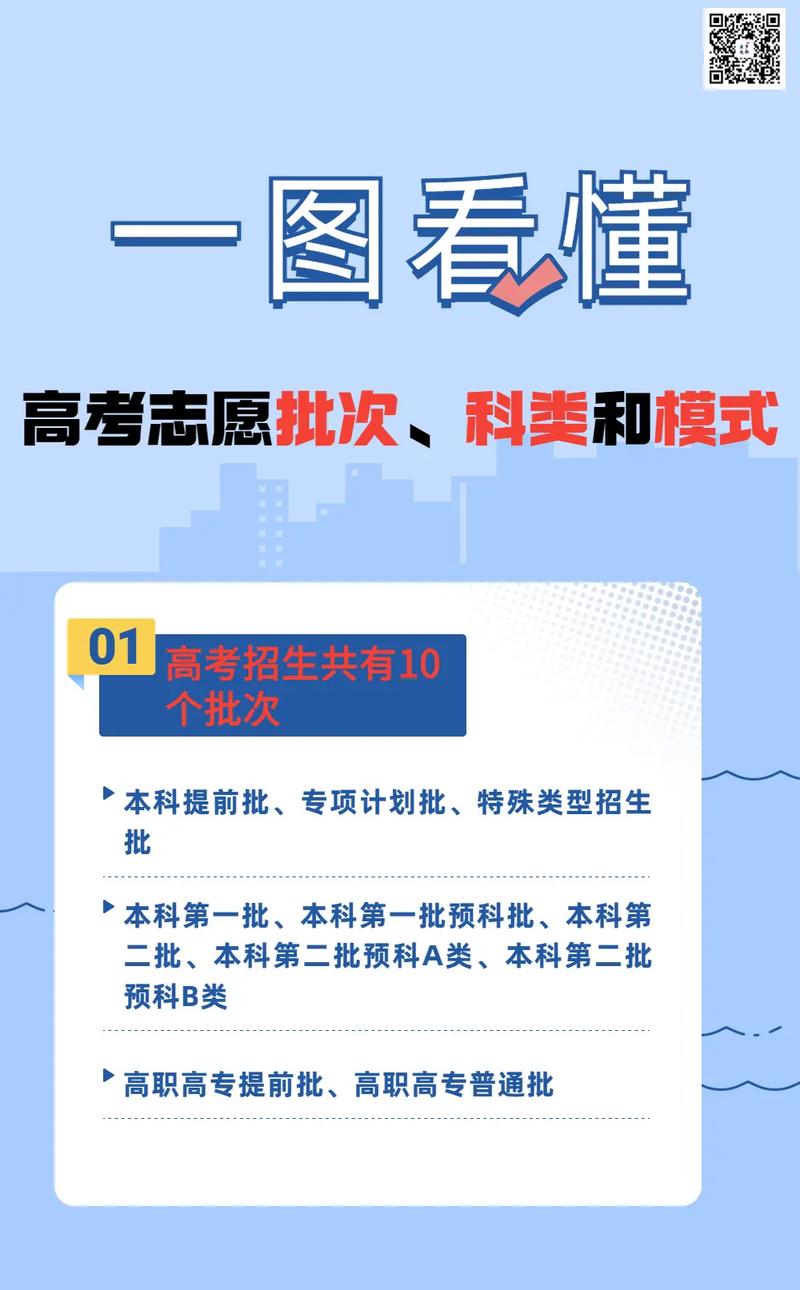 高考志愿三個批次都要填嗎？如何合理安排？-圖1