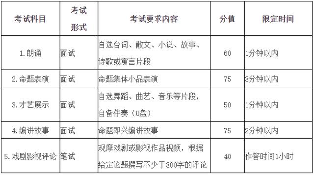 安徽藝考abc是什么意思？具體內(nèi)容是什么？-圖1