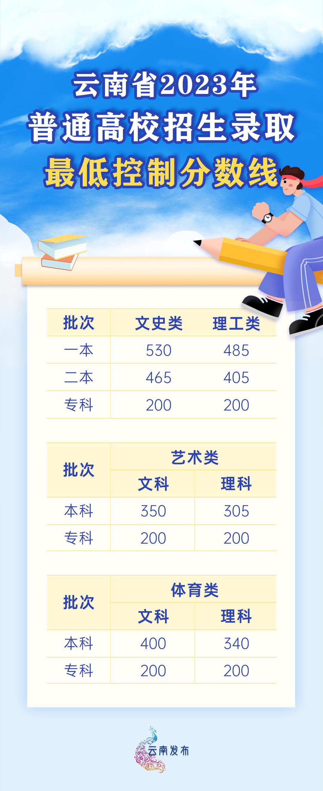 超過投檔線2分會被錄取嗎？具體情況如何？-圖1