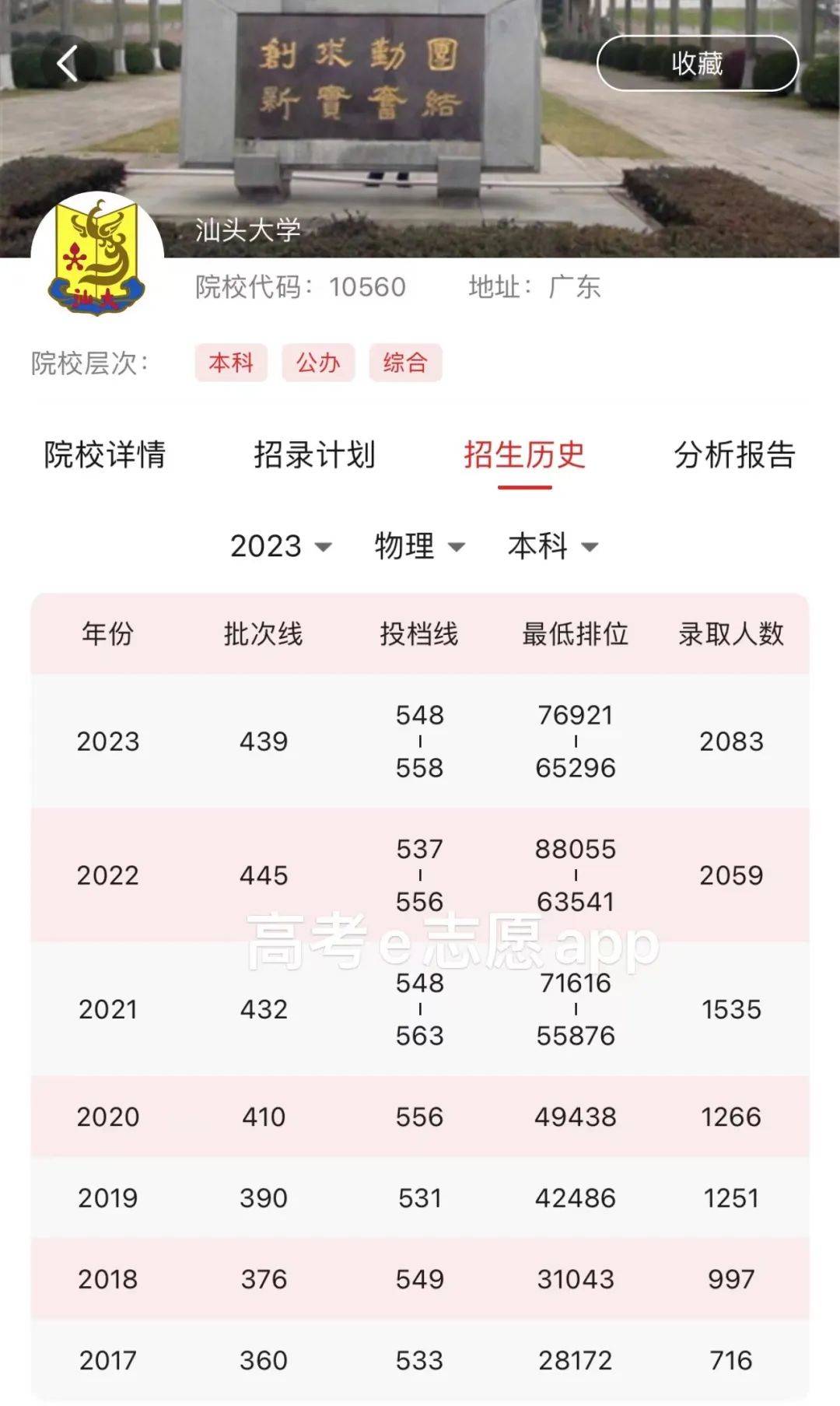 汕頭大學(xué)分?jǐn)?shù)線2024是多少？如何申請(qǐng)？-圖1