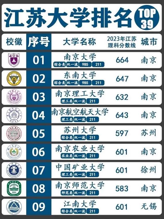 江蘇三本學(xué)校最新排名如何？具體情況如何？-圖1