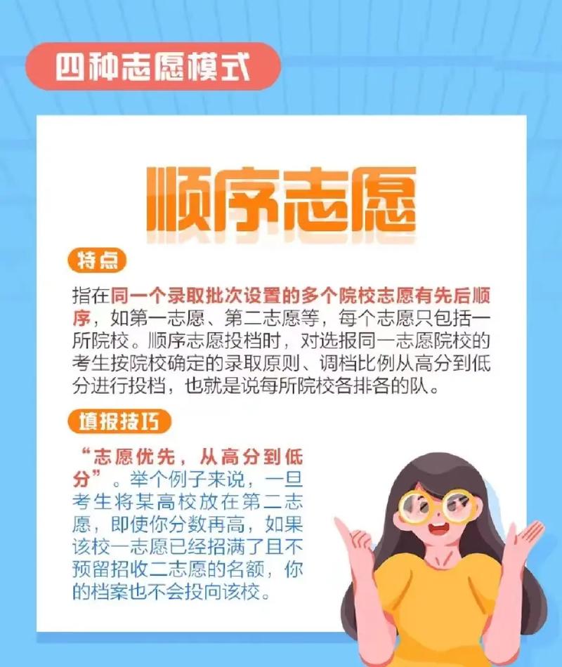 志愿專業(yè)組是什么意思？具體內(nèi)容是什么？-圖1